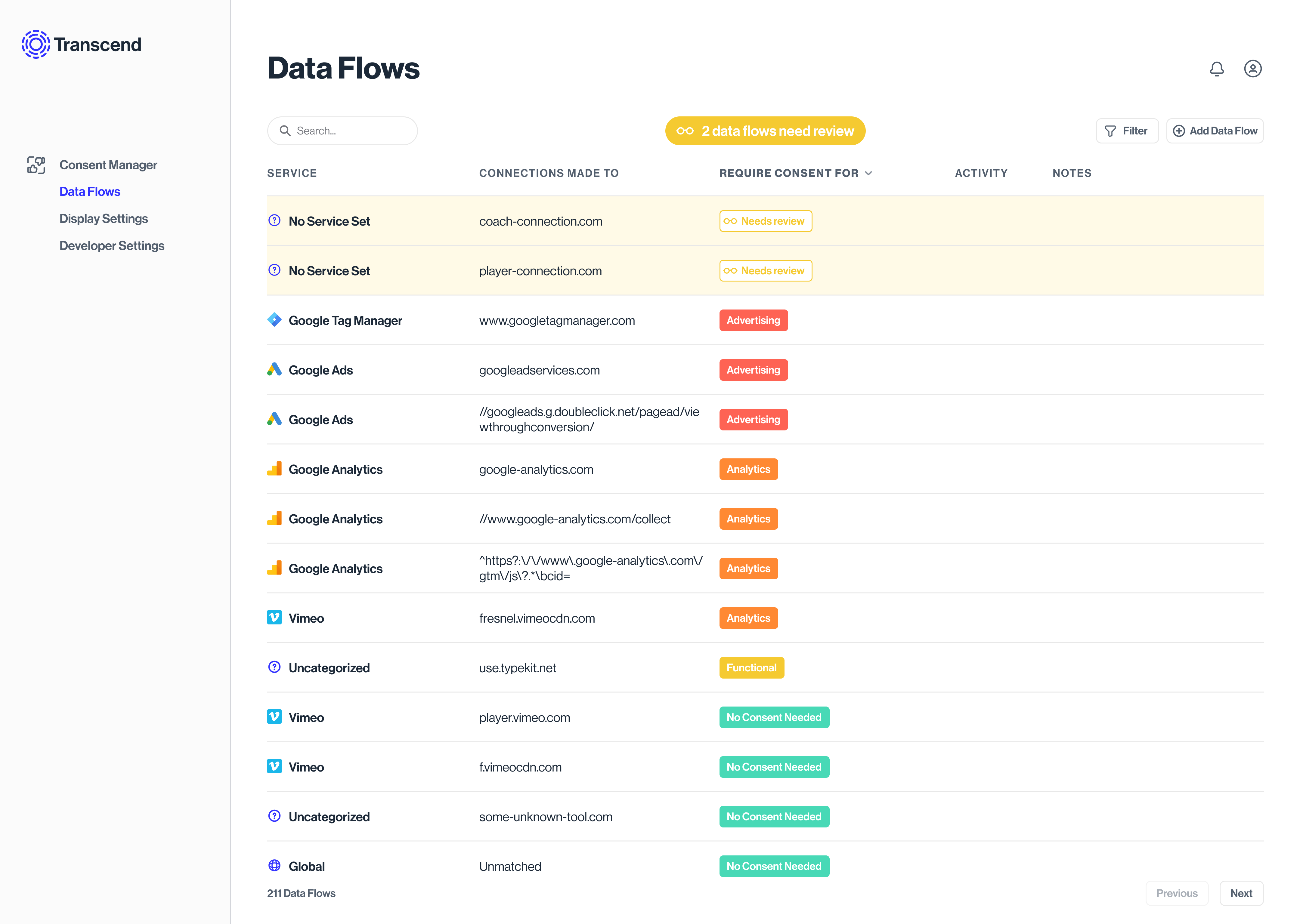 Screenshot of transcend software data flows