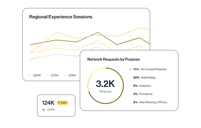Screenshot of regional experience sessions in Transcend Consent Management