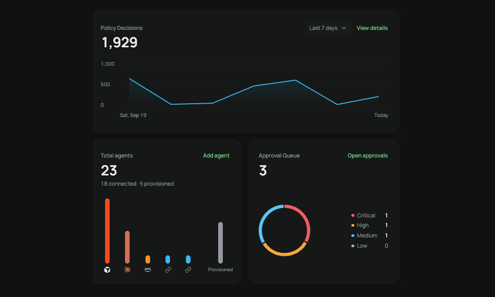 A dark mode dashboard displays policy decisions, total agents, and an approval queue with various charts and metrics.