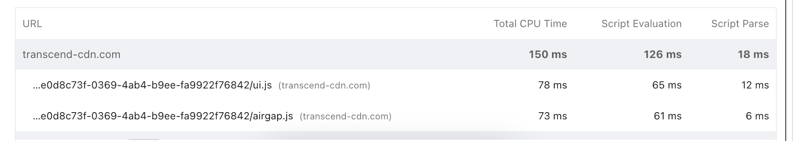 Table displaying performance metrics for two scripts from transcend-cdn.com, showing total CPU time, script evaluation, and script parse times in milliseconds for each script URL.