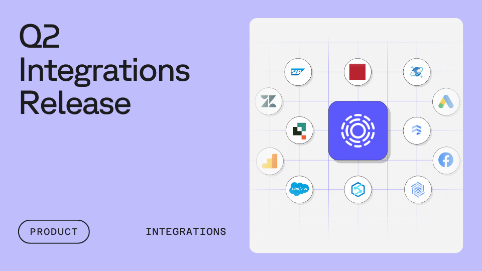 Text displays "Q2 Integrations Release" next to a grid with various app icons connected to a central blue icon. Below, buttons labeled "Product" and "Integrations" are shown.