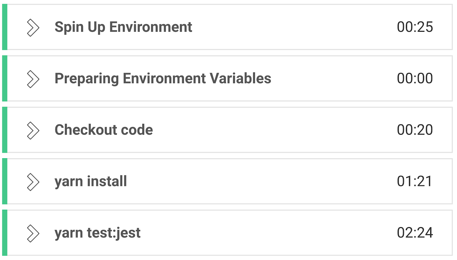 A list of development build processes with tasks including "Spin Up Environment," "Preparing Environment Variables," "Checkout code," "yarn install," and "yarn test:jest," each followed by their respective durations.
