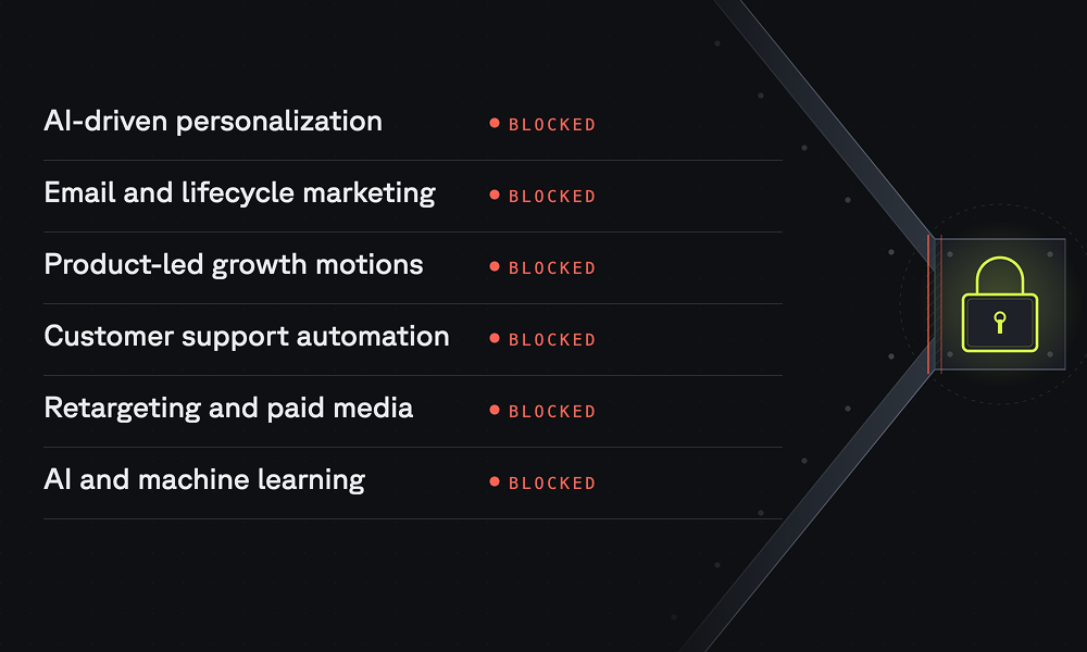 Blocked marketing and AI functions, each with a red 'BLOCKED' label, next to a glowing green padlock icon.