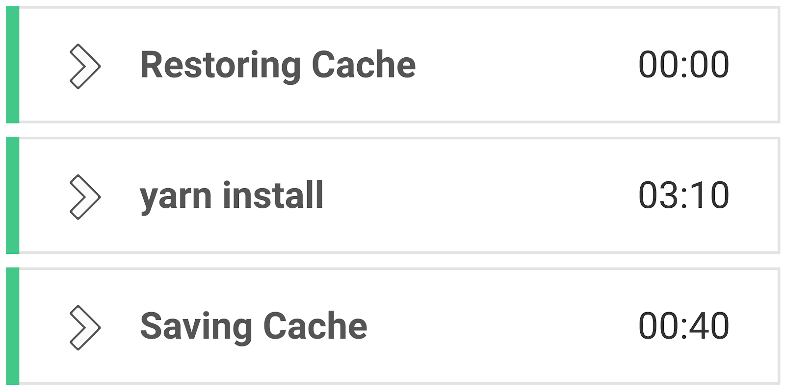 A list displays three tasks with durations: "Restoring Cache" at 00:00, "yarn install" at 03:10, and "Saving Cache" at 00:40.