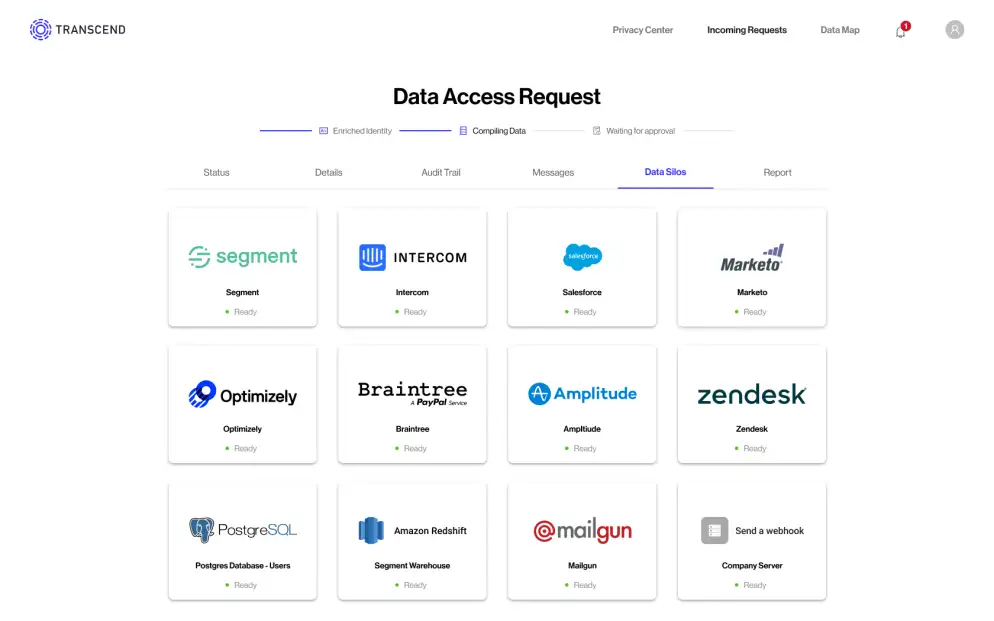 Screenshot of transcend software data access request
