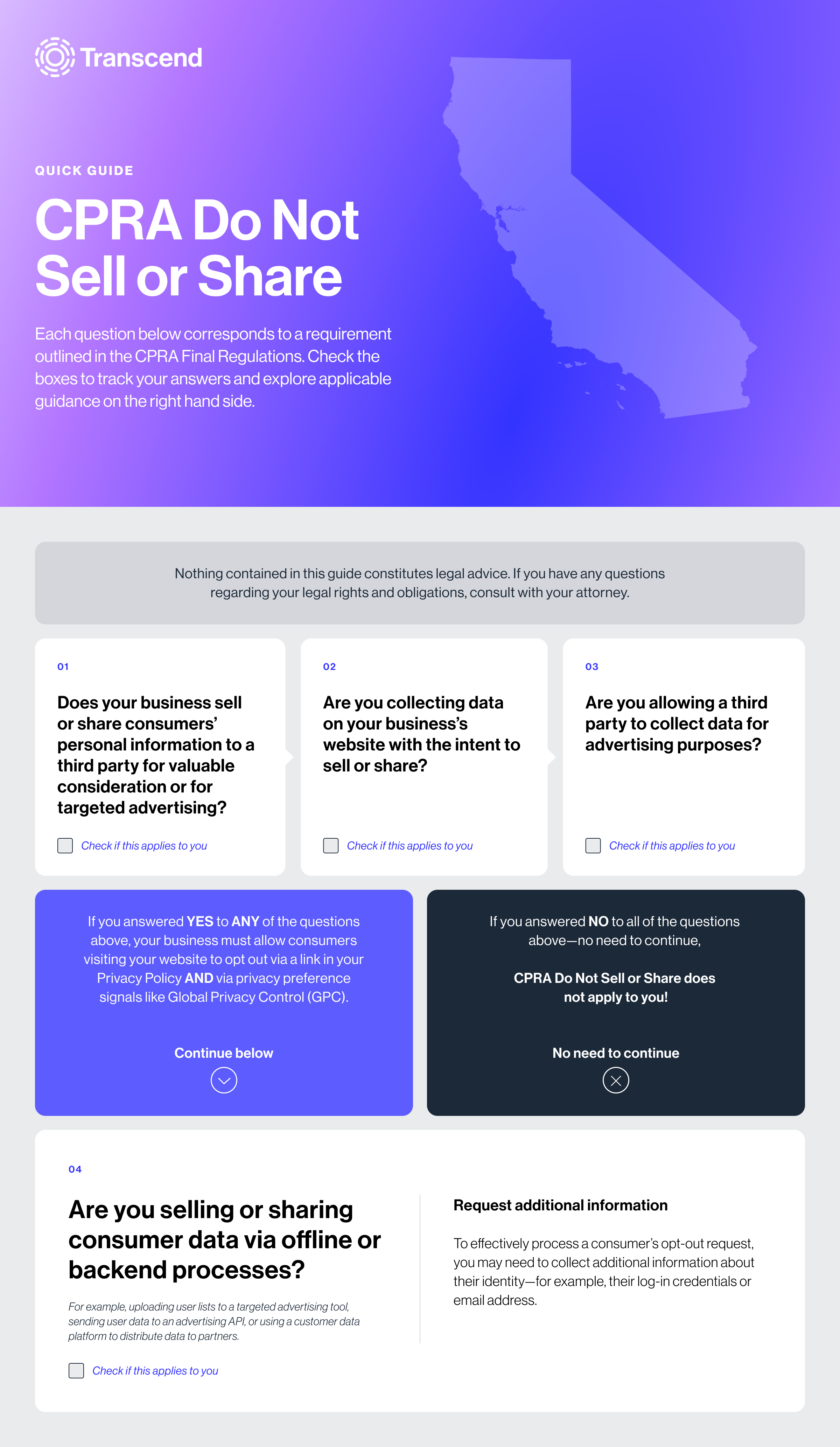 Quick guide graphic with information on CPRA Do not sell of share regulations