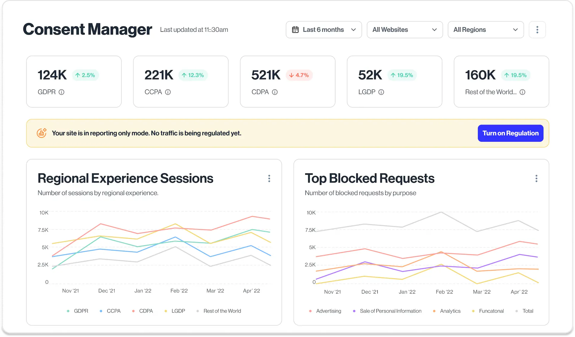 View of transcends consent manager tool