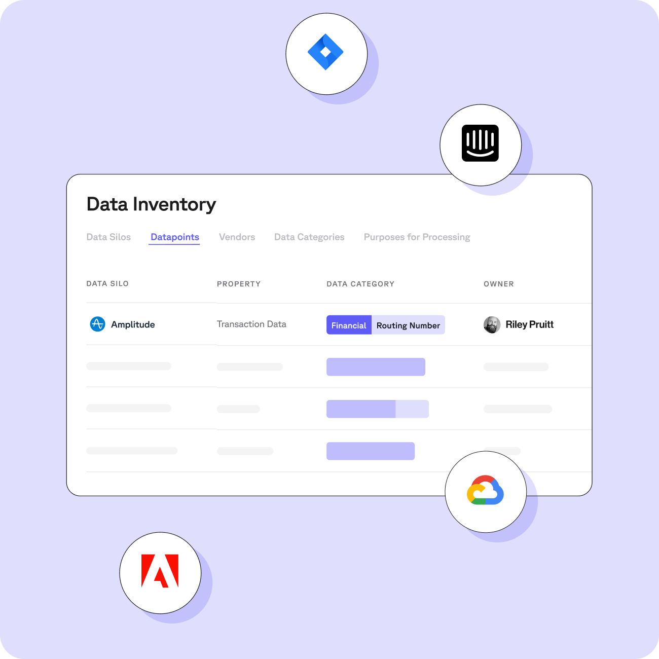 A data inventory dashboard displays data silos, including Amplitude and Adobe, with details like property, data category, and owner. Icons of Intercom, Google Cloud, Amplitude, and Adobe encircle the dashboard.