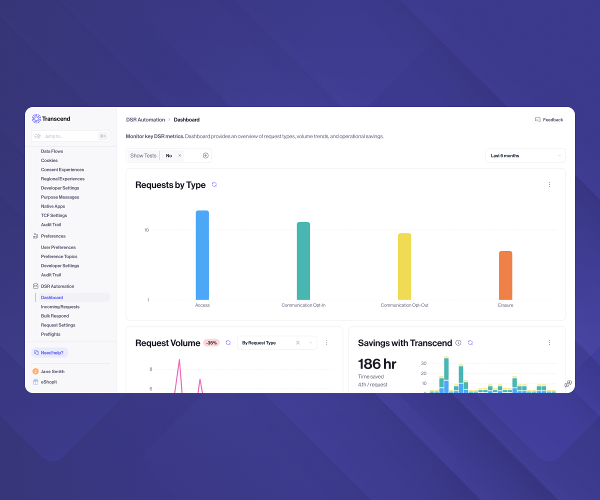 A Transcend DSR Automation dashboard displaying charts for request types, request volume, and 186 hours of savings.