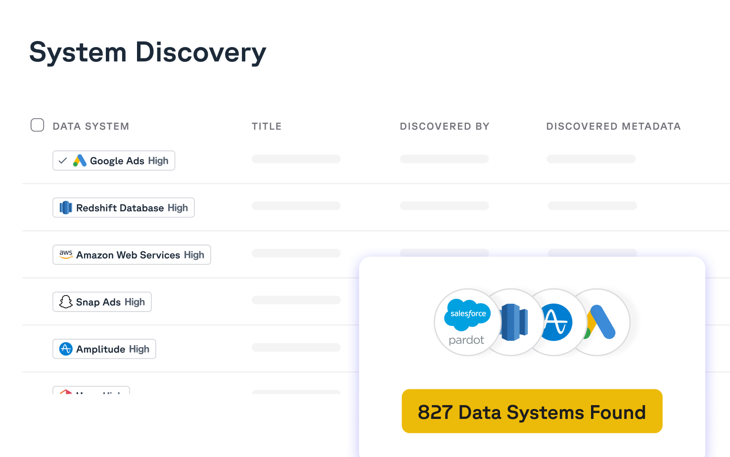 A "System Discovery" interface showing a list of data systems like Google Ads and AWS, with a pop-up indicating "827 Data Systems Found".