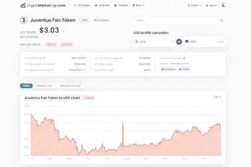 How much the token costs