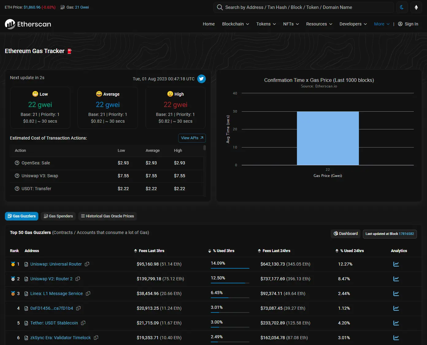 How to Check Gas Prices on Etherscan