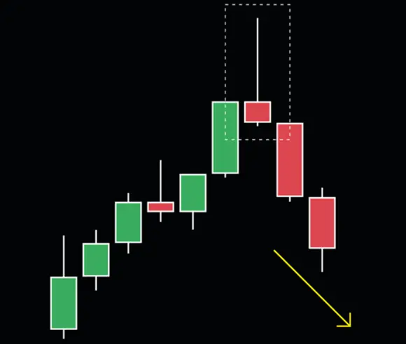 Bull Trap in Crypto Trading 