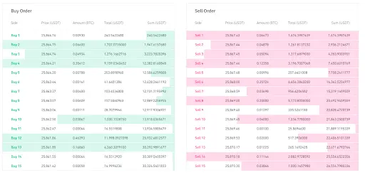 price impact