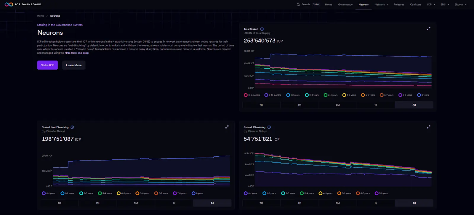 How to Stake ICP