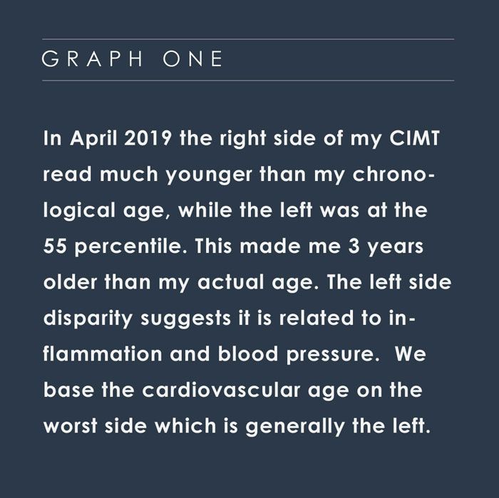 Call out one about cardiovascular age and CIMT screening results