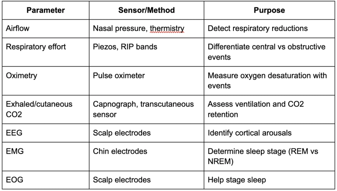 Central Hypopnea Demystified Key Insights and Management Strategies