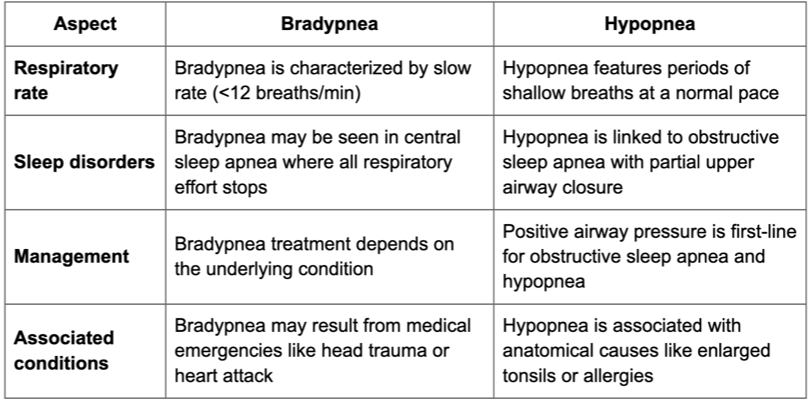 Hypopnea vs. Bradypnea