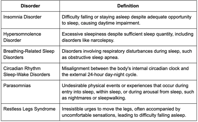 Understanding DSM-5 Sleep Disorders and How We Can Help