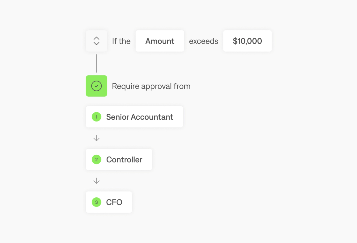 Campfire | AI-Powered General Ledger Software for High-Growth Teams