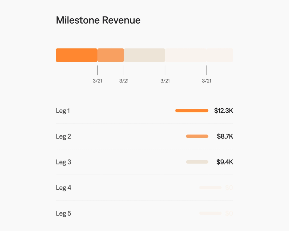 Campfire | Automated Revenue Recognition Software | ASC 606 Compliant