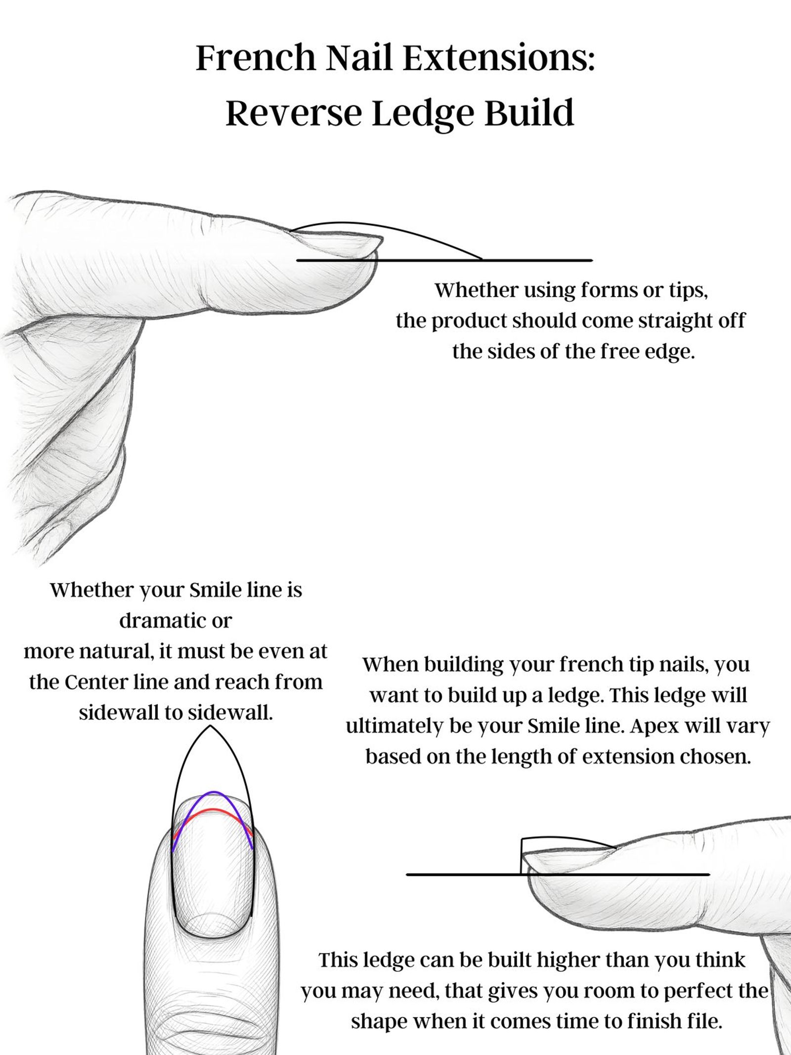 French nail extensions reverse ledge build and smile line guidelines