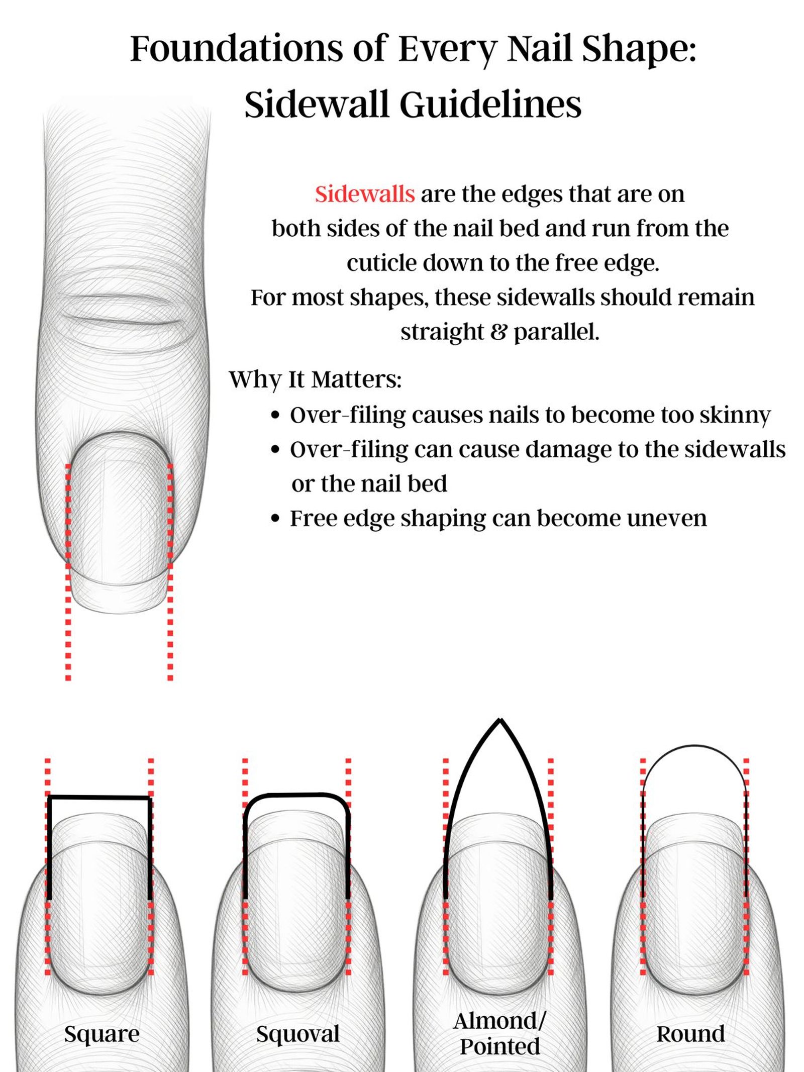 Sidewall guidelines for square, squoval, almond, and round nail shapes