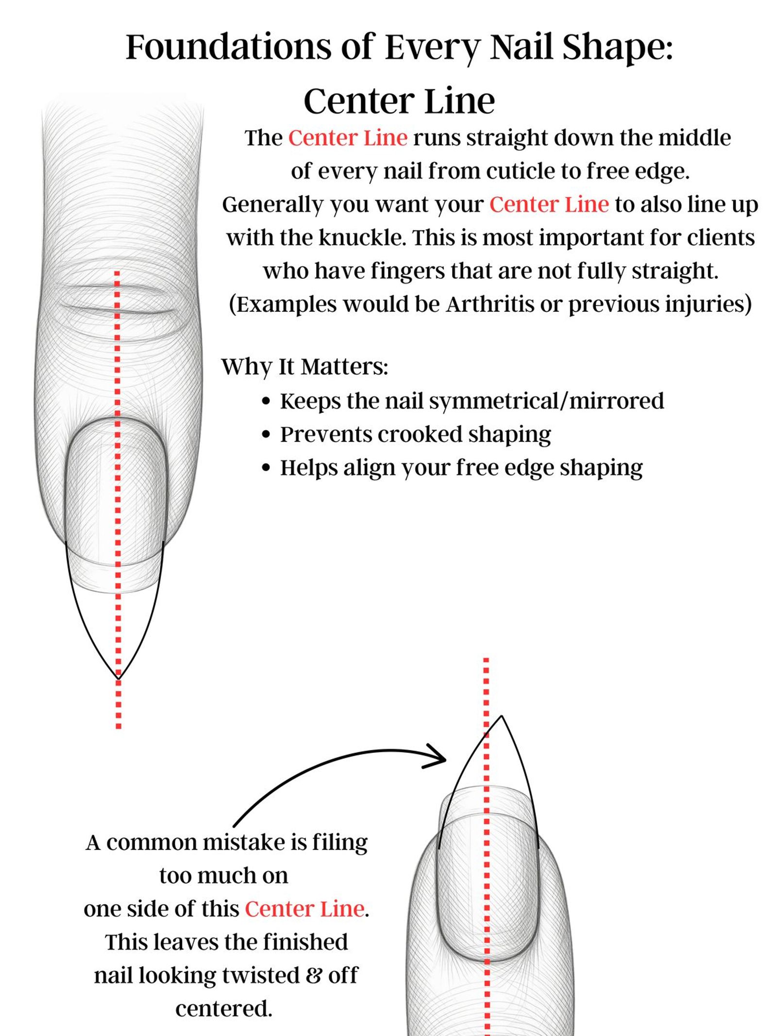 Foundations of every nail shape: center line diagram showing correct alignment vs off-center filing
