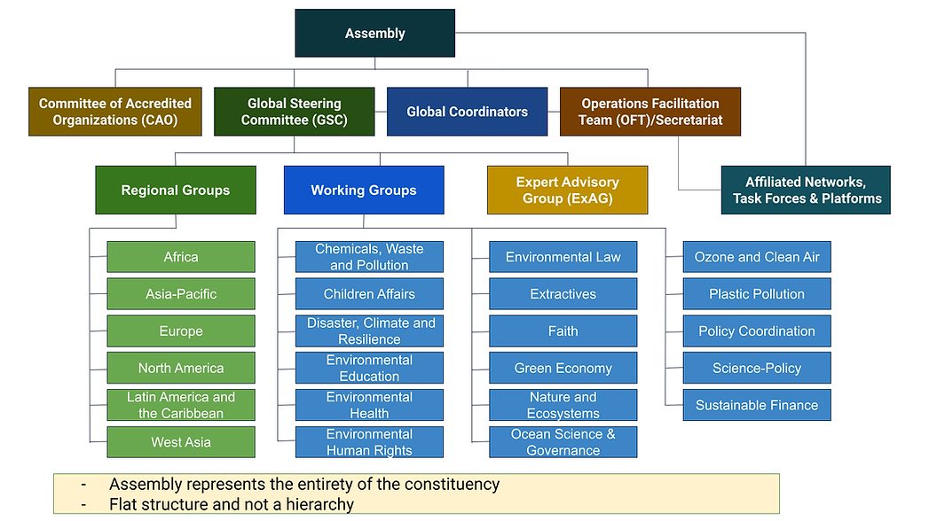 CYMG Institutional Framework
