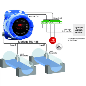 Dijital Smart EX Patlamaya Dayanıklı Transmitter-1