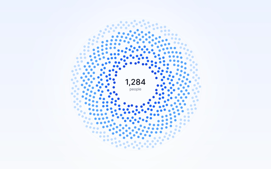 The community orbit: 1,284 people as dots in rings, the most frequent attendees at the center