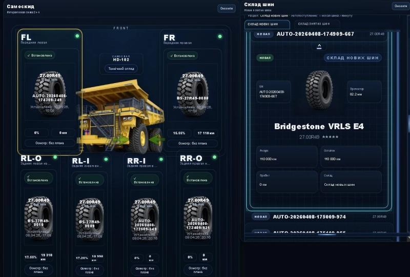 Контроль тиску в шинах самоскида: скільки коштує недокачане колесо