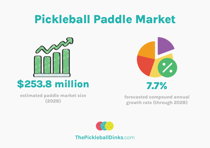 Is Pickleball Still Growing? Trends and Statistics in 2023 