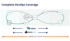 Sca Using Mend What’s the Best SCA Tool?: Black Duck vs. Mend vs. Finite State