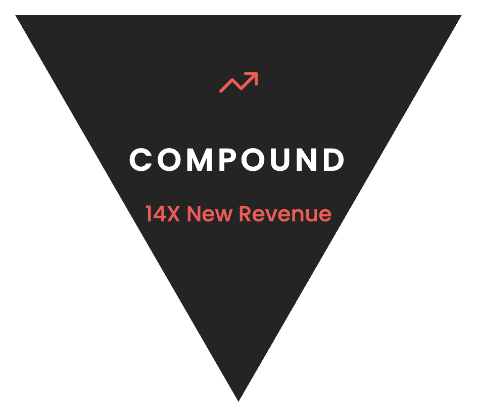 COMPOUND