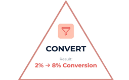 Convert