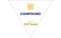 COMPOUND