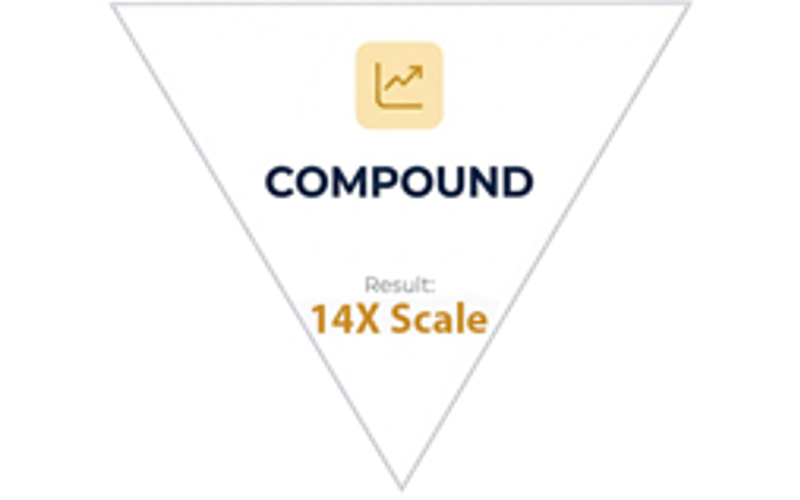 COMPOUND