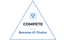 COMPETE