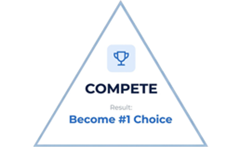 COMPETE