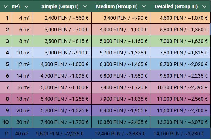 Prices for murals in 2026 - vary depending on the level of detail and the total mural area. “Group” indicates the level of detail.