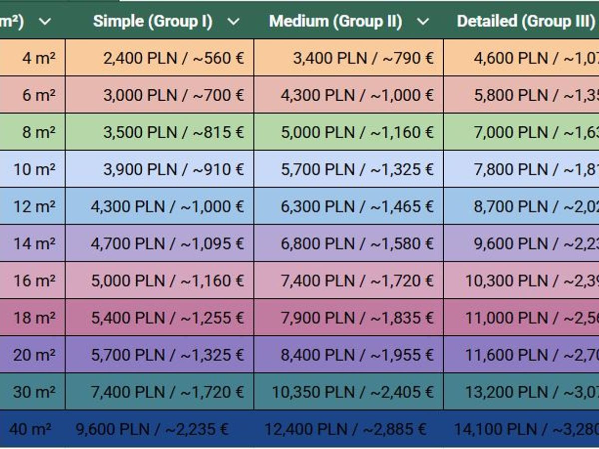 Prices for murals in 2026 - vary depending on the level of detail and the total mural area. “Group” indicates the level of detail.