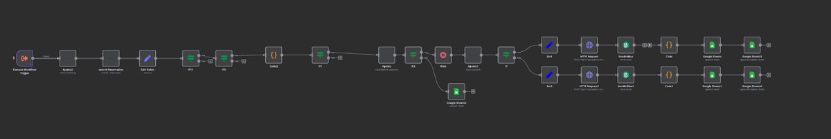 n8n workflow showing email detection across multiple sources, payment processing, and automated guest communication for hotel billing