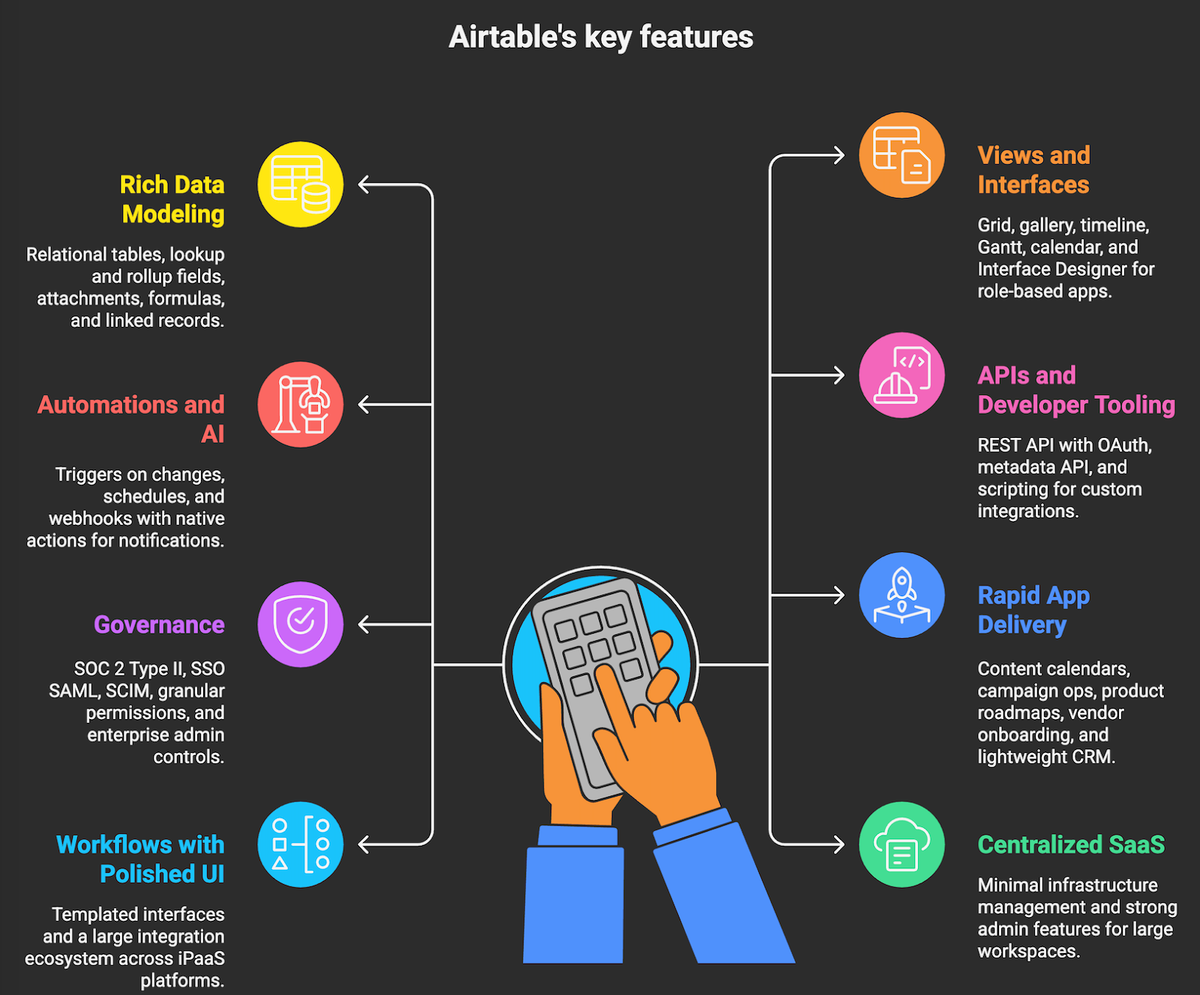 Airtable's key features
