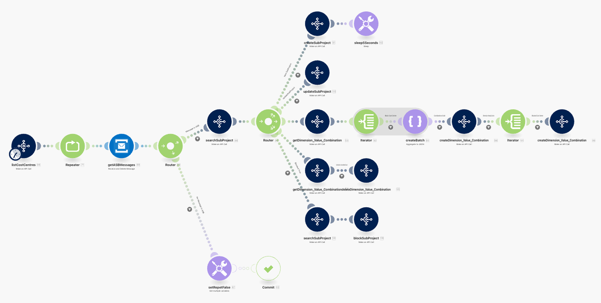 Business Central integration