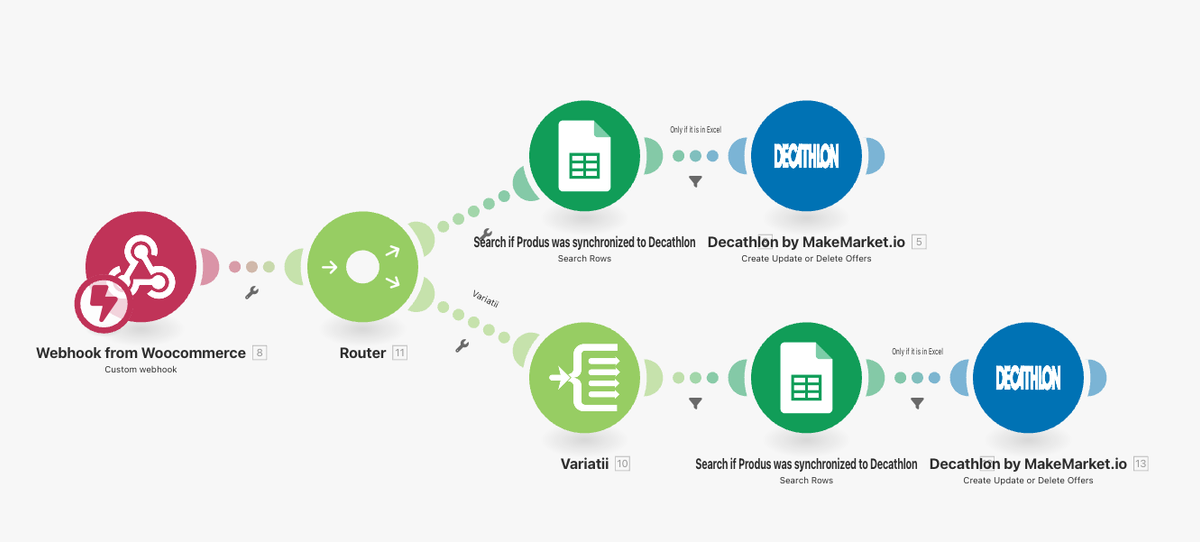 Make.com integration module for Decathlon Marketplace