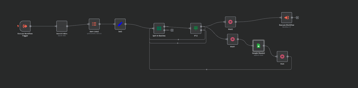 Main n8n billing workflow showing guest processing, charge calculation, and automated invoice generation for ViennaHouse long-stay guests
