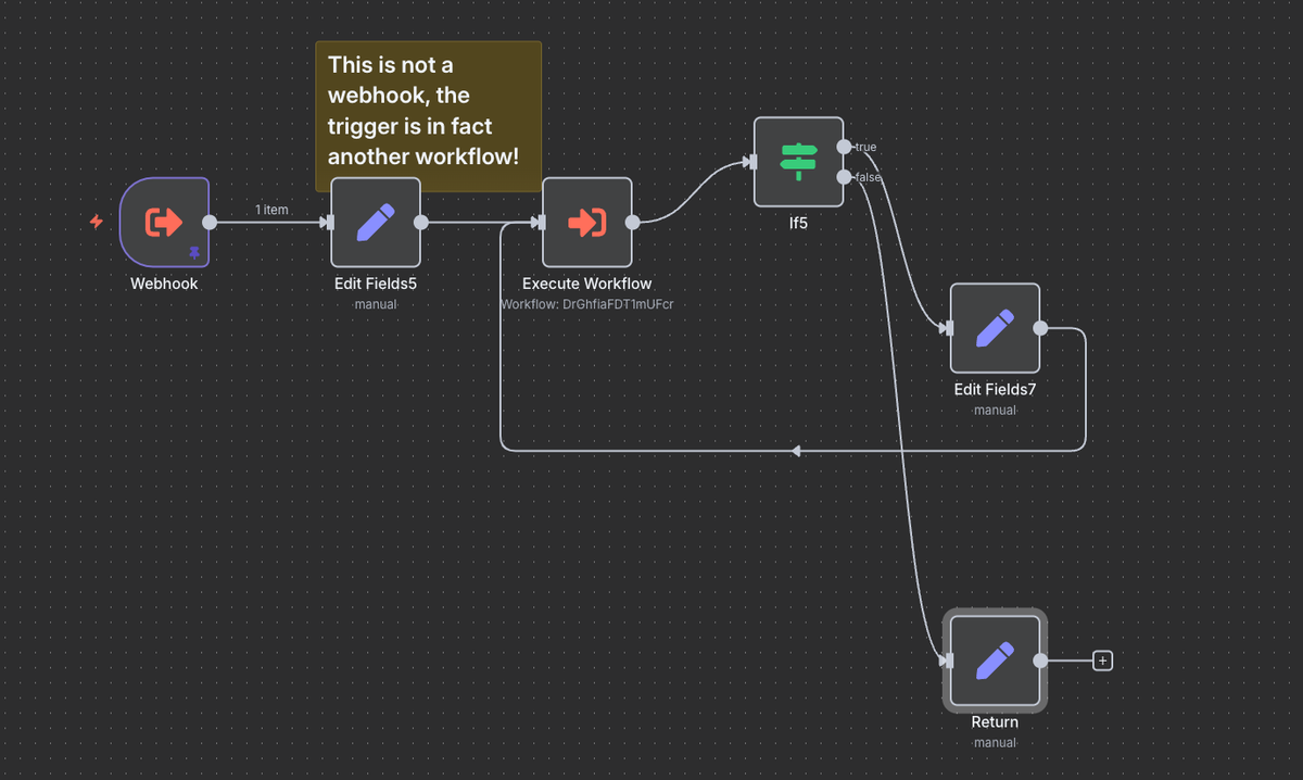 N8n pagination workflow demonstrating cursor-based batch processing with webhook trigger, execute workflow node, IF conditional logic, and return loop for memory-efficient email campaign processing
