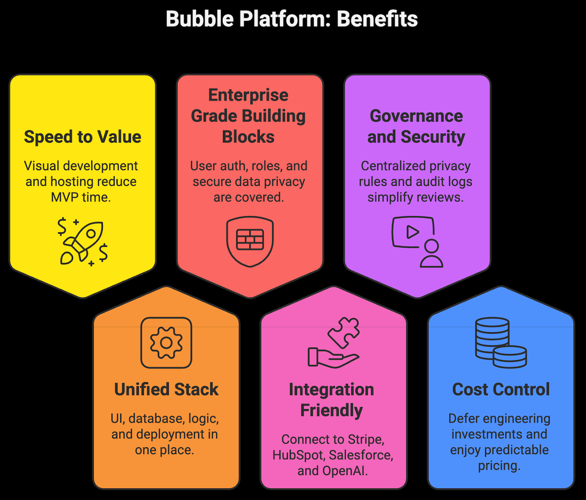 Bubble Platform: Benefits
