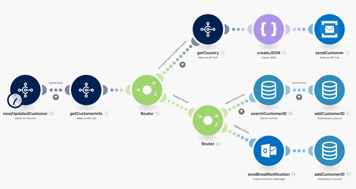 Business Central integration with make.com